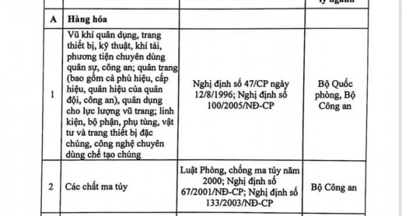 Bộ Công Thương đề xuất nới lỏng Danh mục 'hàng hóa thiết yếu'