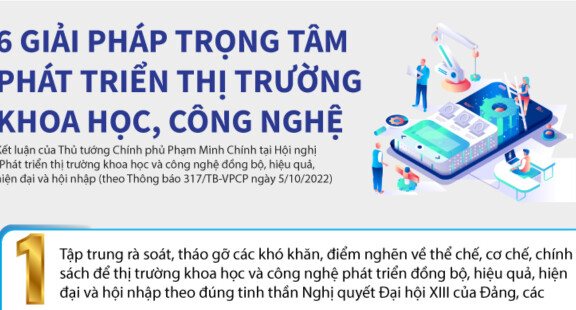 6 giải pháp phát triển thị trường khoa học công nghệ